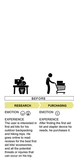user-journey-map (stapler)-09.png