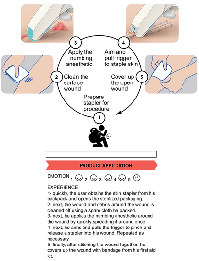 user-journey-map (stapler)-12.png