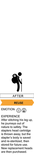 user-journey-map (stapler)-13.png