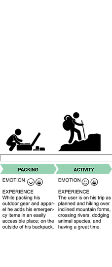 user-journey-map (stapler)-10.png