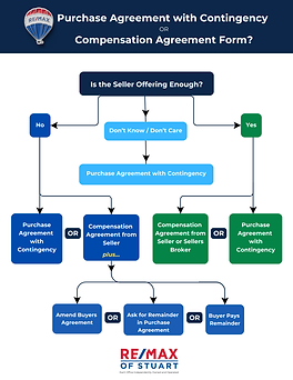 ROS Flowchart Agreement and Compensation (1).png