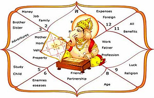Rashifal-janma-kundli-Horoscope