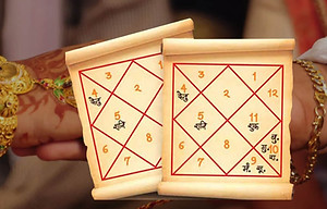 Match Making, Lagna Kundli