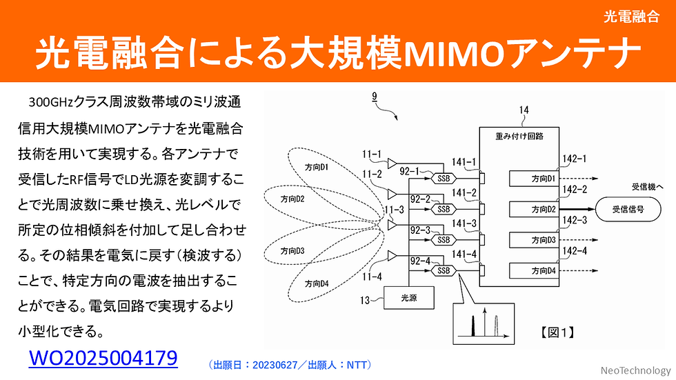 ミリ波マンスリー特許カード_202503