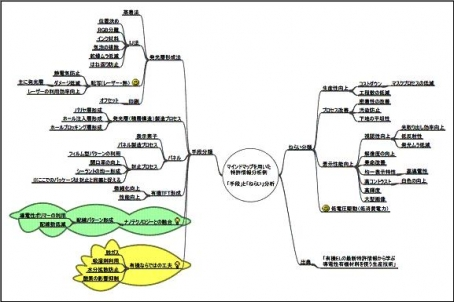 独創的な研究開発テーマを「特許情報」から探る