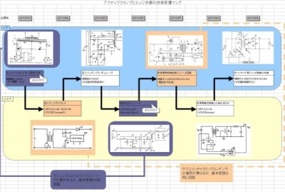 過去の出願動向を把握し、自社の出願領域を特定した上で、出願戦略を構築