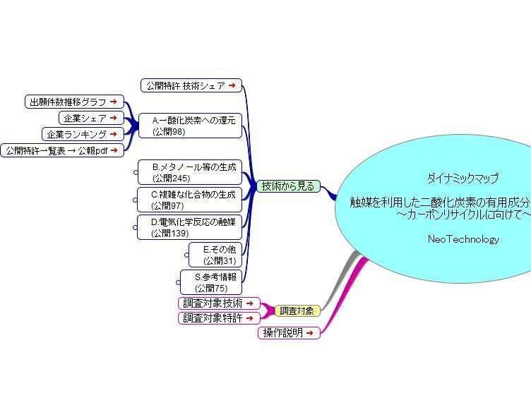 サムネイル： 触媒を利用した二酸化炭素の有用成分への変換　～カーボンリサイクルに向けて～