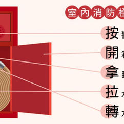 消防設備有哪些種類