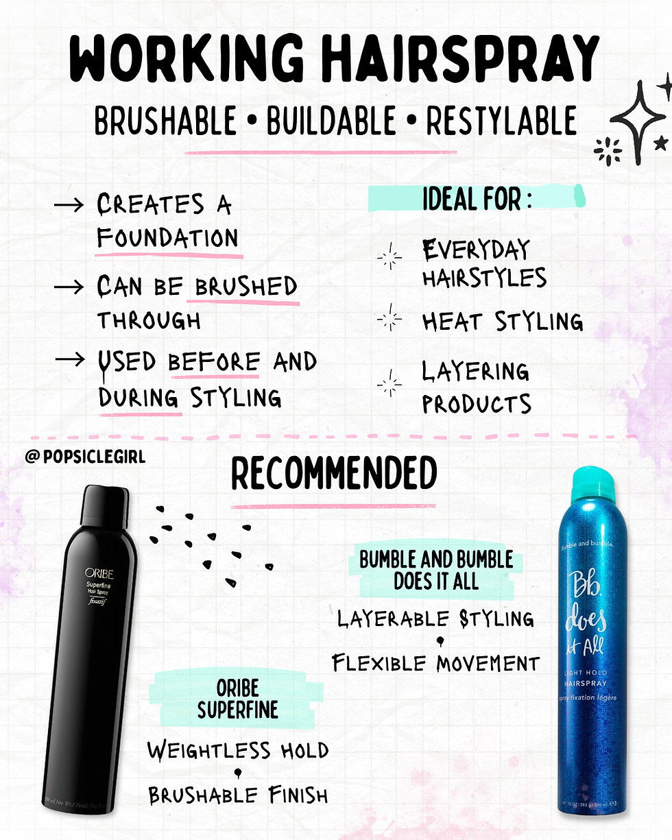 Infographic explaining working hairspray, a flexible styling spray designed to provide brushable hold while styling. Highlights its best uses, key characteristics, and recommends Bumble and bumble Does It All Hairspray and Oribe Superfine Hairspray.
