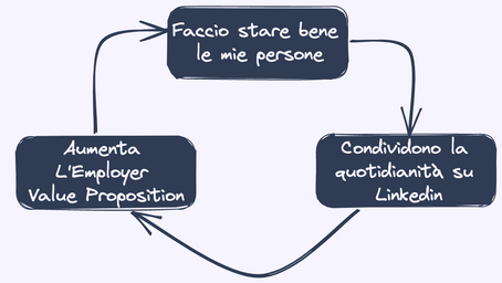 Employer Branding: 4 best practice di successo