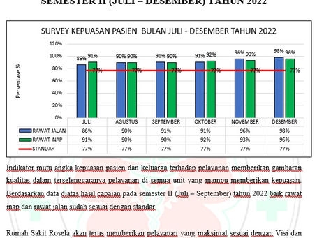 SURVEY KEPUASAN PASIEN & KELUARGA TERHADAP PELAYANAN RS ROSELA TAHUN 2022