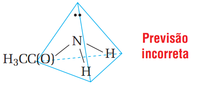 Geometria molecular em amidas