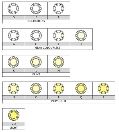diamond colour scale.PNG