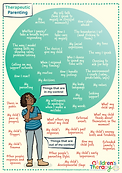 TherapeuticParentingControl_AU.png