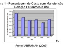 GESTÃO DA MANUTENÇÃO: PLANEJAMENTO, ORGANIZAÇÃO E EXECUÇÃO NO SETOR