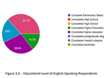 Investigating the Gen-Z perception regarding data privacy ininteractions with brands in an Artificial Intelligence context
