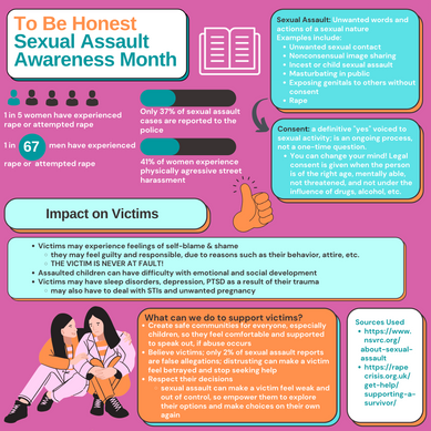 Sexual Assault Infographic.png