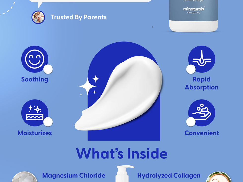 M3 - Kids Magnesium Lotion - A+