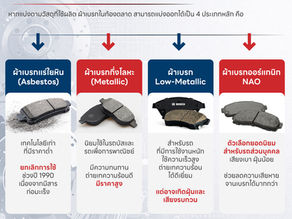 ผ้าเบรก ประเภท