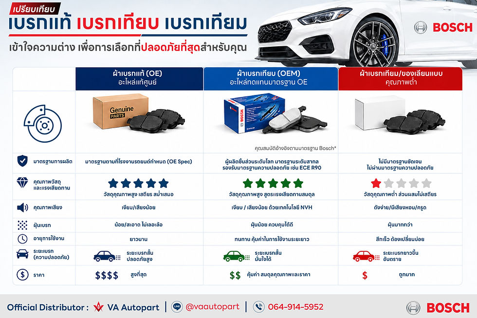 เบรกแท้ เบรกเทียบ