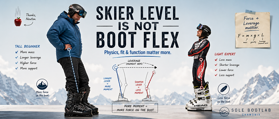 Why Skier Level Is a Terrible Way to Choose Ski Boots