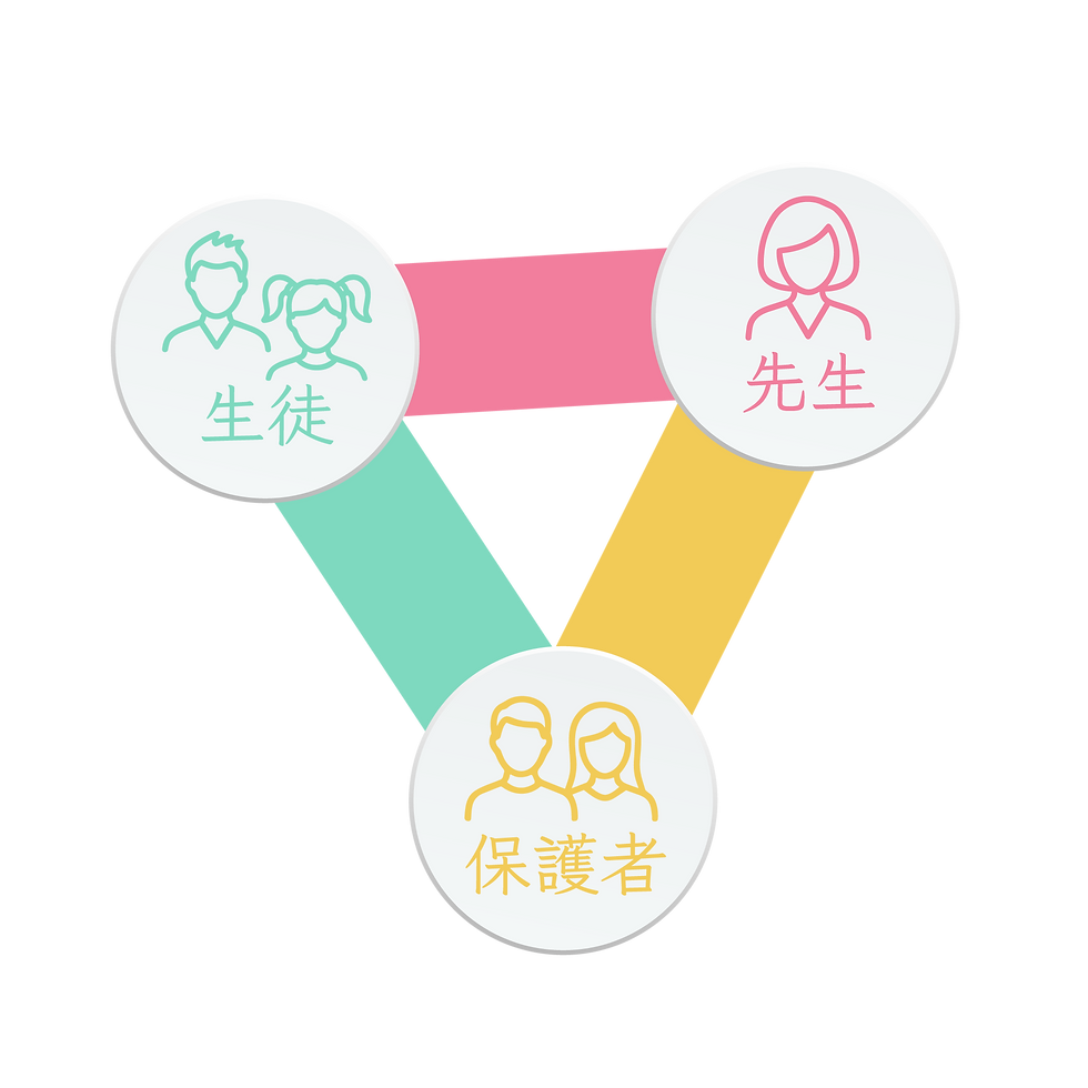 三角関係 [更新済み].png