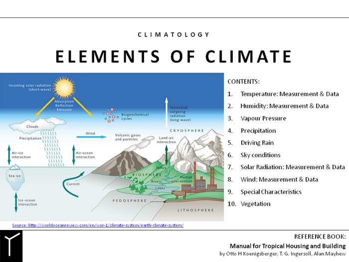 Elements of Climate