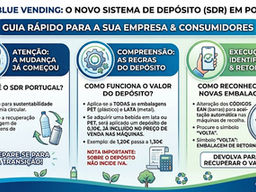 nfográfico sobre o Sistema de Depósito e Reembolso SDR Portugal explicando o acréscimo de 0,10€ em Latas e PET