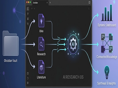 Obsidian Research Operating System