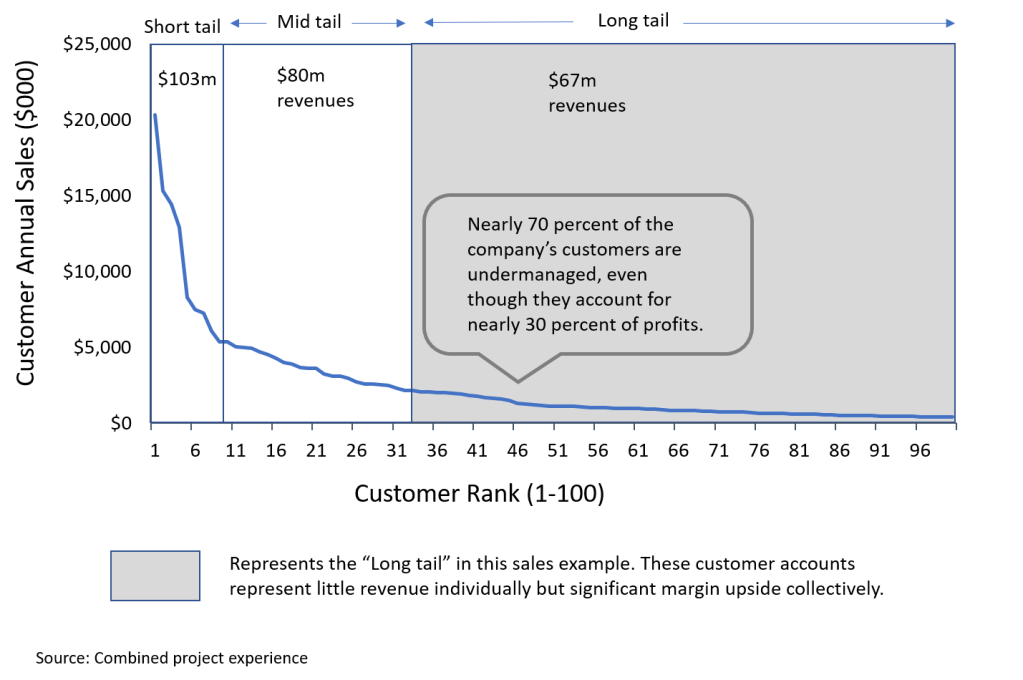 Next Level Essentials