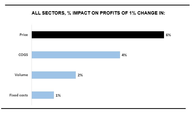Source: Dunn & Bradstreet Hoovers, $100m- $1 billion revenue U.S. public companies 2019