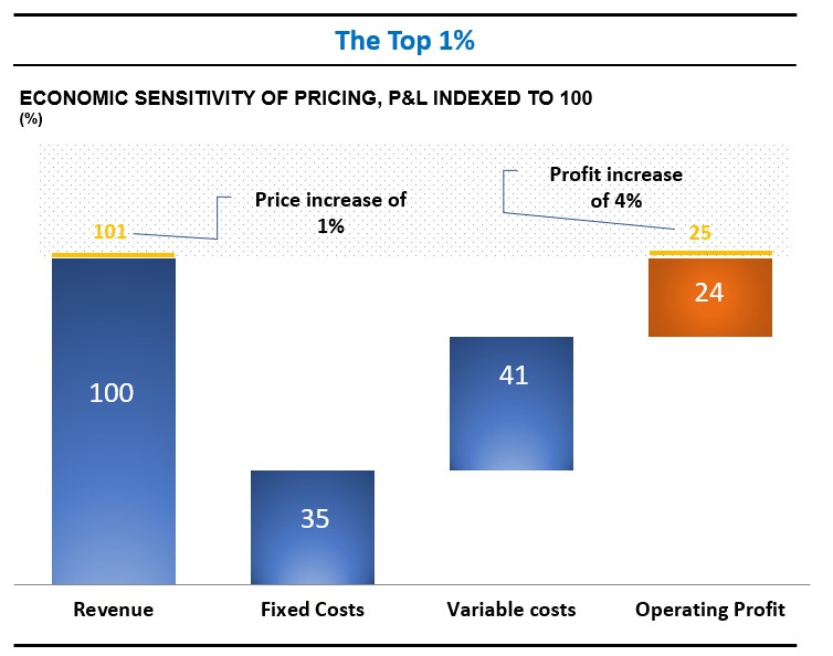 Source: Next Level Essentials, LLC analysis