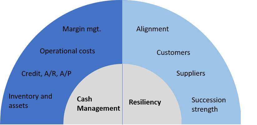 Next Level Essentials