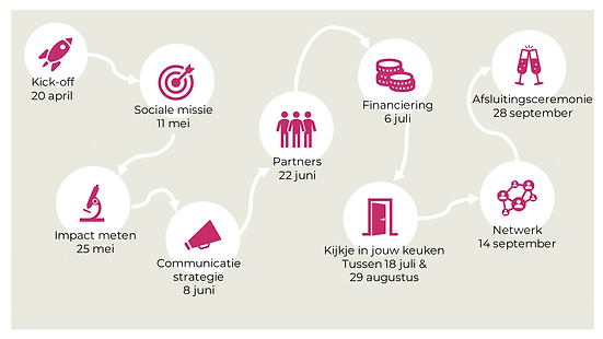 SDG impact makers - Kick Off-31.png