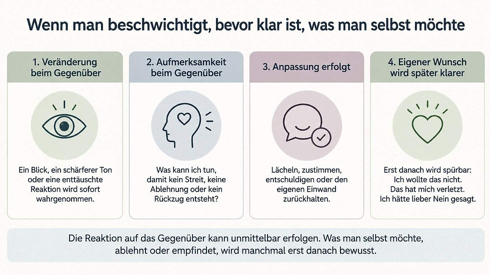 Vier Schritte zeigen, wie eine Veränderung beim Gegenüber wahrgenommen wird, Anpassung unmittelbar erfolgen kann und eigene Wünsche oder Grenzen manchmal erst später bewusst werden.