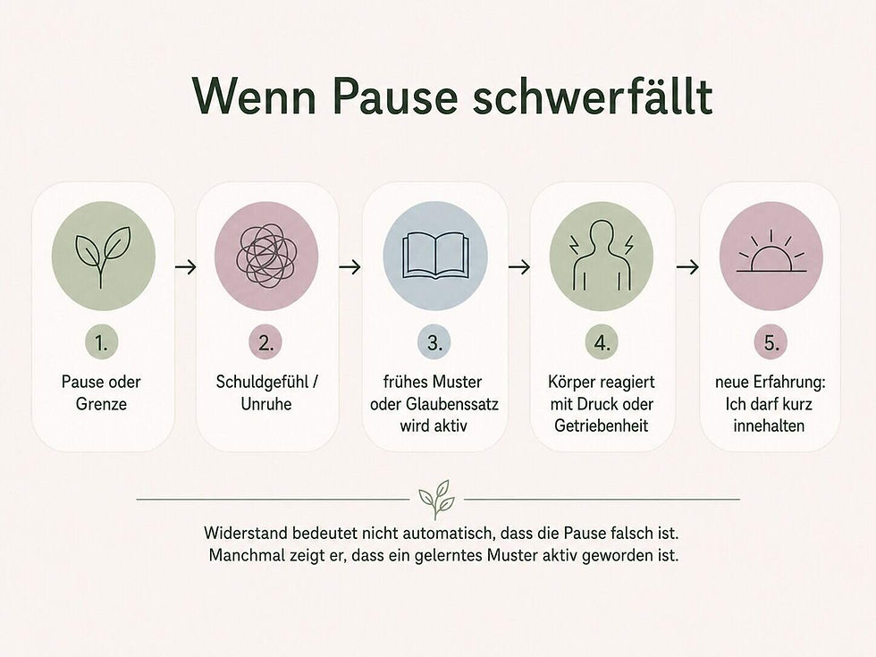 Infografik über Widerstand gegen Selbstfürsorge, Schuldgefühl und früh gelernte Muster