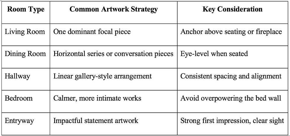 The Art Collector’s Guide to Designing a Home That Actually Feels Alive