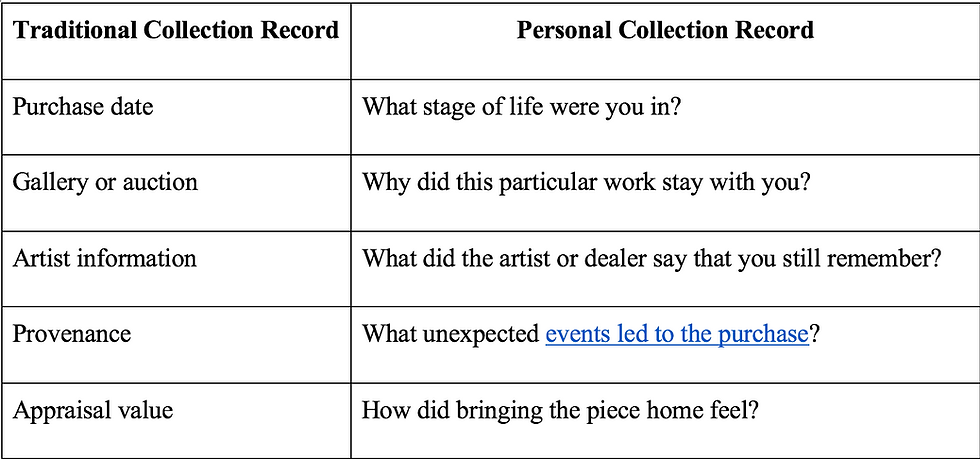 art collection blog by drica Lobo