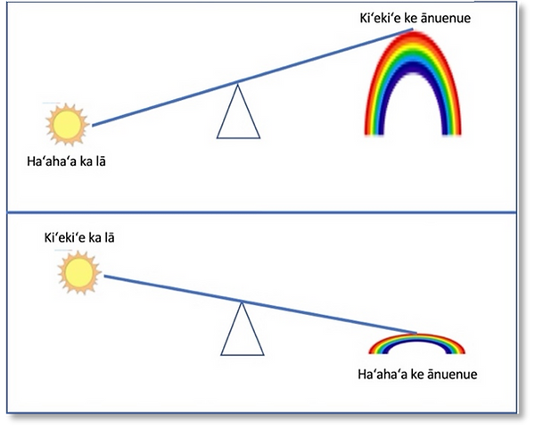 seesaw.png