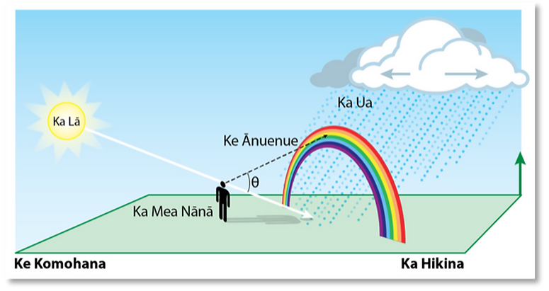 kulana la.png