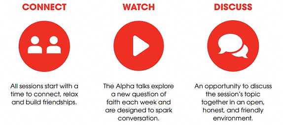 Alpha -- 3 Elements.png