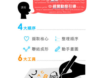 運用視覺圖像紀錄技巧,將行銷創意圖像化!
