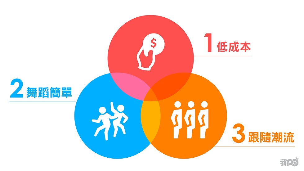 ▼爆紅影片受到模仿的三大因素