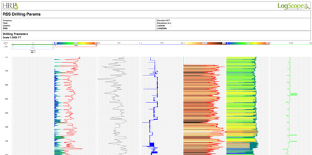 Drilling Data - Fast!
