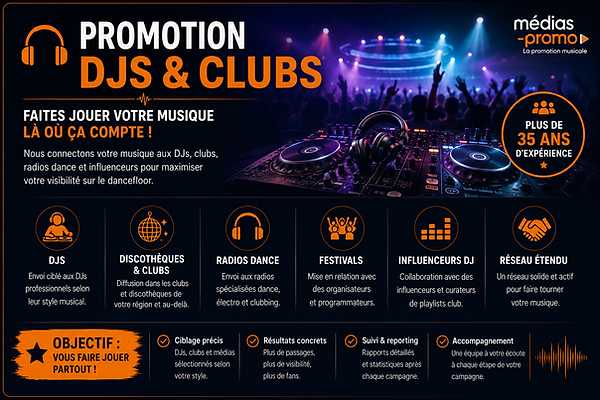 Promotion DJs et Clubs avec Médias Promo pour diffuser votre musique auprès des DJs et discothèques.