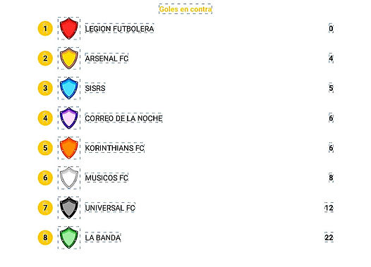 GolesContra Noct zipa.jpeg