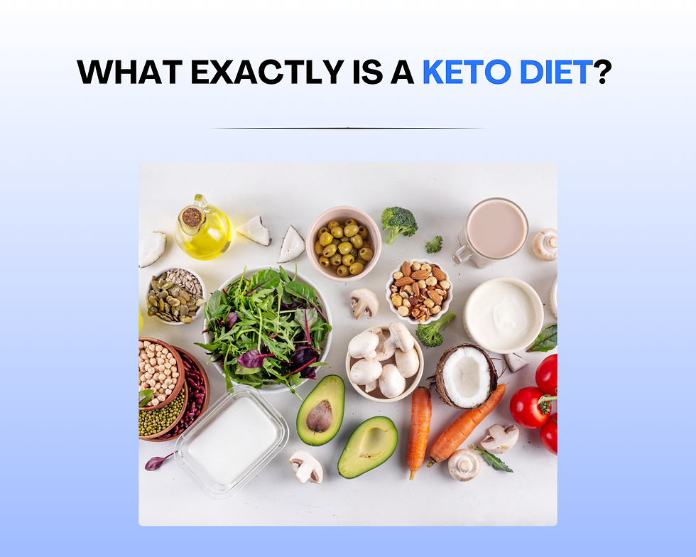 A thumbnail with the title, "What Exactly Is A Keto Diet?" with an image of an example of the keto diet.