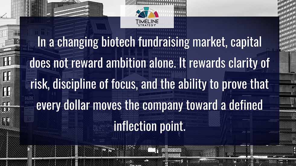 Quote about strategic clarity in a changing biotech fundraising market over the Boston skyline background with Timeline Strategy branding
