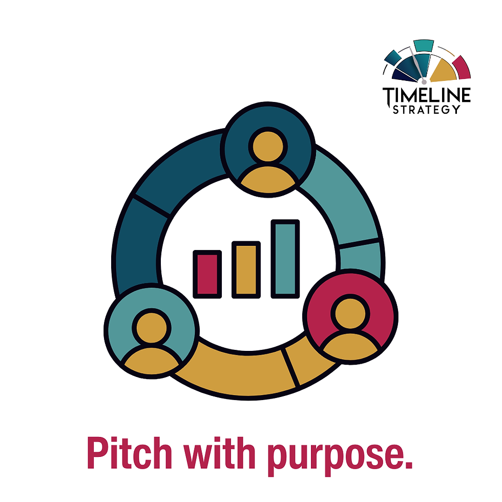 Stylized infographic showing four connected user icons and a bar chart in the center, in Timeline Strategy brand colors, with the caption ‘Pitch with purpose.’