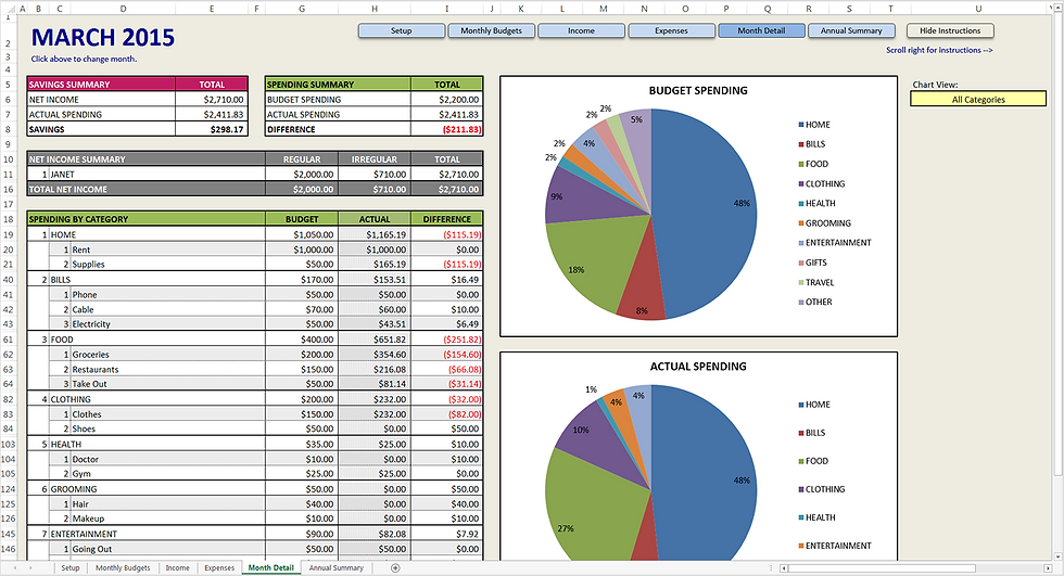 How Do You Budget? Interview with Janet at Savvy Spreadsheets